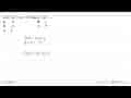 Jika f(x)=4x+3, maka f(-2)=....