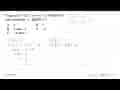 Fungsi f(x)=nx^2-4x+n+2 mempunyai nilai minimum -1 ,