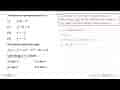 Perhatikanlah pernyataan berikut! (i) f(3)=0 (ii) f(-3)=0