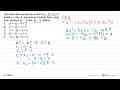 Jika akar-akar persamaan kuadrat x^2-7x+6=0 adalah a dan b,