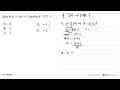 Jika f(x)=4x-1 maka f^(-1)(7)=...