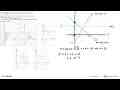 Diketahui sistem pertidaksamaan linear berikut. 5x+4y<=20,