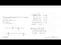 Himpunan penyelesaian pertidaksamaan akar(6+x-x^2)<2 adalah