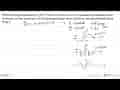 Diberikan fungsi trigonometri y=f(x)=2 sin 2x-2 untuk