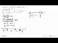 Fungsi f(x)=akar((x^2-2 x+1)/(16-x^2)) terdefinisi untuk x