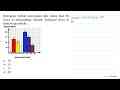 Histogram berikut menyajikan data waktu baca 80 siswa di