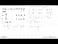 Jika log x=a, log y=b, nilai dari log 10x^3/y^2 adalah ...