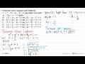 Persamaan garis singgung pada lingkaran x2+y2-2x+4y-4=0