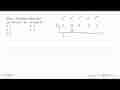 Jika (x-4) adalah faktor dari 2x^4-9x^3+5x^2-kx-4, maka