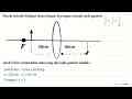 Benda terletak didepan lensa dengan bayangan tampak pada