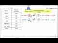 Sajikan data diagram garis pada soal nomor 4 ke dalam tabel