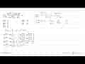 limit x->0 (x akar(1-x) tan 2x)/cos^2 (pi/2-x)=...