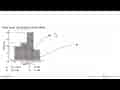 Kelas modus dari histogram berikut adalah