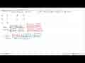 Nilai dari lim x ->-1 (x^2-1)/(akar(3x+4)-akar(x+2))=...