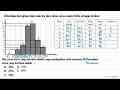 Diberikan histogram data nilai tes dari calon siswa suatu