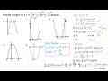 Grafik fungsi f(x)=(1)/(2) x^(2)-5 x+12 adalah... a. b.