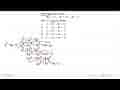 Hasil bagi suku banyak P(x)=x^5-3x^4+2x^3+4x-9 oleh