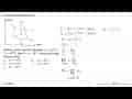 Perhatikan grafik berikut! rho(N/m^2) Q1 T1 W T2 Q2 V(m^3)