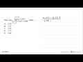 Nilai dari (2,3^3-0,027)/(2,3^2+0,69+0,09) adalah ....