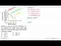 Grafik di atas menyatakan hubungan antara kelajuan dan