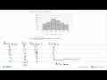 Perhatikan histogram dibawah ini. 20 18 16 14 12 10 8 14 6
