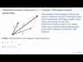 Gambarkan resultan vektor dari u-v (Gambar 1.26) dengan