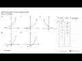 Gambar di bawah ini yang merupakan grafik dari y=2^x adalah