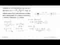 Suppose f(x) is differentiable function with derivative