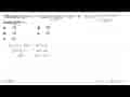 Diketahui f(x)=x+1 dan (f o g)(x)=3x^2+4 maka g(4)=...