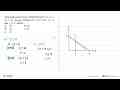 Nilai maksimum fungsi objektif(tujuan) f(x,y)=4x+3y dengan