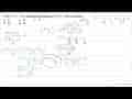 Jika n^(2)+1=5 n , maka sisa pembagian n^(4)+n^(-4) oleh 23