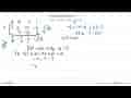 Tentukan faktor dari: 2x^3-11x^2+17x-6=0