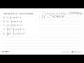 Hasil dari integral (cos 2x-sin 2x)^2 dx adalah ...