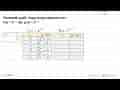 Gambarlah grafik fungsi-fungsi eksponen dari : f(x)=2^(x+1)