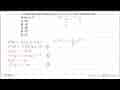 Turunan pertama fungsi f(x)=2/3x^3-5x^2+4 x+6 adalah f(x)