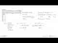 Larutan : CH3COOH 0,3 M (Ka=1,0 x 10^(-5)) dicampur dengan