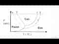 Diagram P-T air, urea 1 m: Titik beku dan titik didih