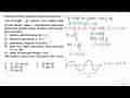 Suatu gelombang berjalan dengan persamaan y= 0,04 sin 20