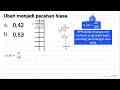 Ubah menjadi pecahan biasa. a. 0,42 b. 0,53