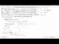 Gambar di samping adalah bak berisi air (rho = 1 g/cm^3).