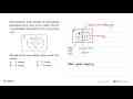 Pada diagram Venn berikut, B menyatakan kelompok siswa yang