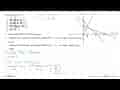 Diketahui SPtLDV : { 4x-2y >= 0 x+2y <= 10 3x+2y <= 18 y >=