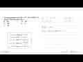 Turunan pertama dari f(x)=(x^2-2x+3)(2x+1) adalah f'(x).