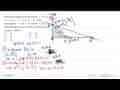 Diketahui sistem pertidaksamaan x+4y<=14; 3x+2y<=12; x>=0;