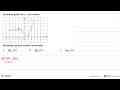 Perhatikan grafik dari y=f(x) berikut.Y 5 4 3 2 1 y=f(x) -6