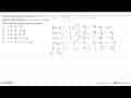 Diketahui fungsi kuadrat f(x)=x^2-9 dengan daerah asal