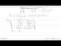 Fungsi f(x)=4x^3-18x^2+15x-20 akan mencapai maksimum saat