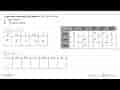 Draw every function f(x) below, for Df:{0<=x<=2 pi}a. y=2