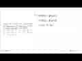 Fungsi f: R -> R dan g: R -> R ditentukan oleh f(x)=-x^2+1