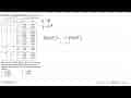 Tabel f(x)= nCx(p)^x(q)^(n-x) dan F(x)= sigma x=0 n